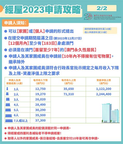 經濟房屋查詢|2023年經濟房屋申請專題網頁